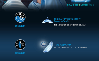 水凝隐形眼镜怎么样，水凝隐形眼镜怎么样好用吗